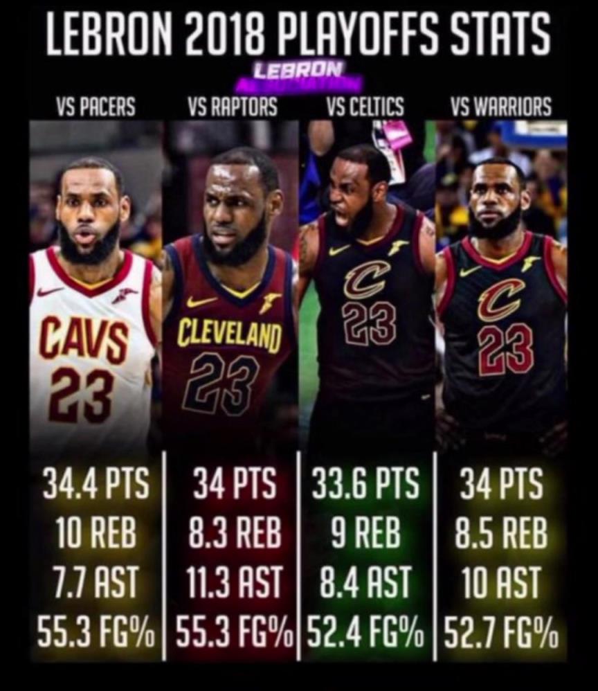 如果2018的滅霸詹重現(xiàn)，那五個(gè)字應(yīng)該是穩(wěn)的